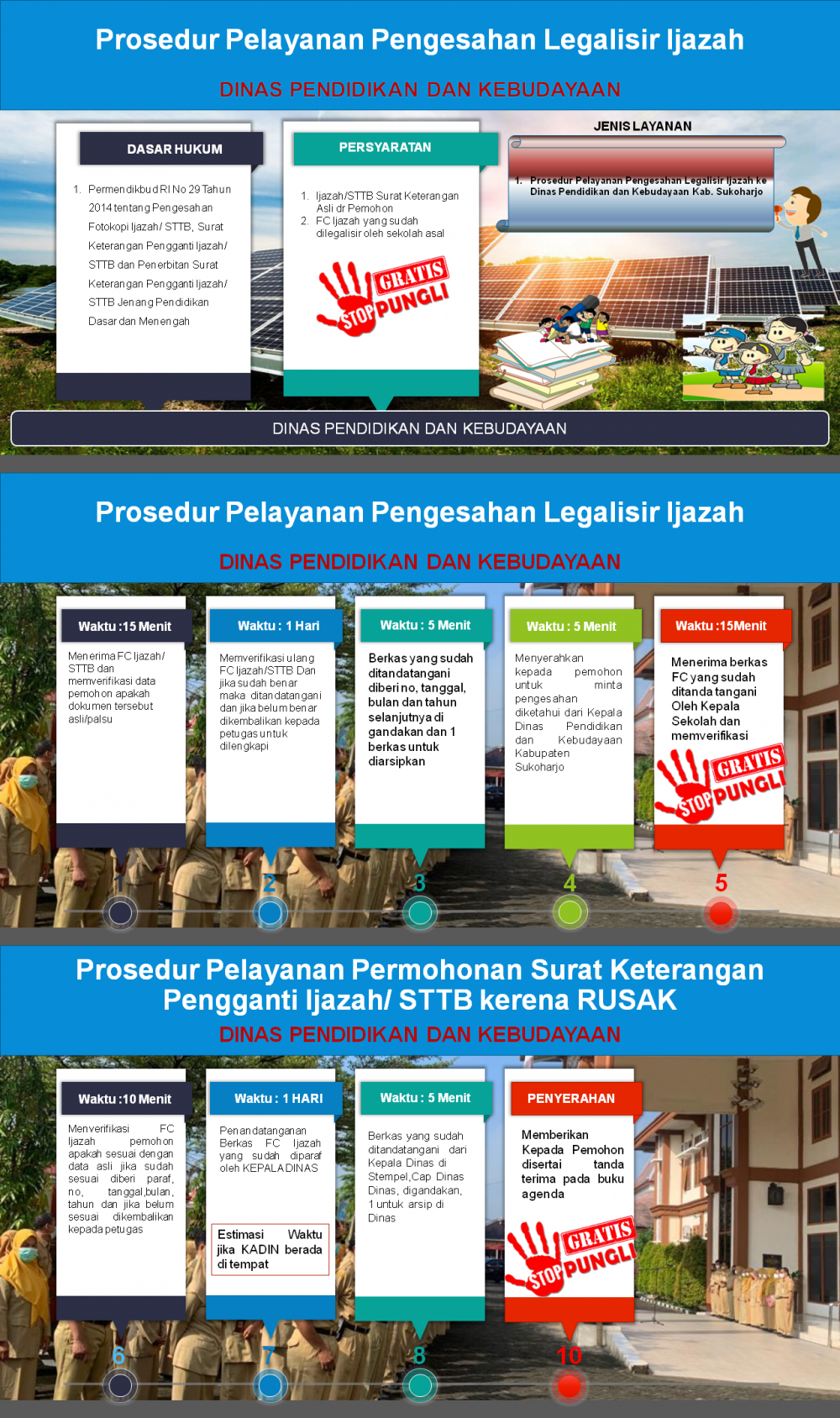 Legalisir Ijazah/ STTB Jenjang SD, SMP Negeri/ Swasta, Paket A/ B/ C